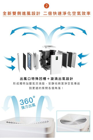 BRISE C600 抗敏最有感的空氣清淨機 (C200可參考，旗艦機種) 3