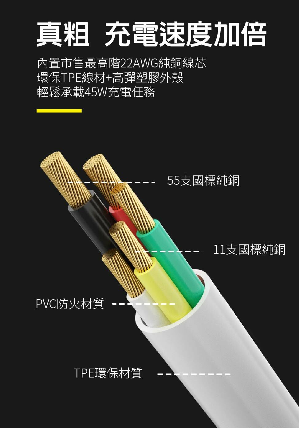 iSee 快充線 Type-C 2.5米 45W PD充電傳輸線 (IC-CC758) 3A/45W強電流 高品質線材【領券滿額再折千12/31止】 6