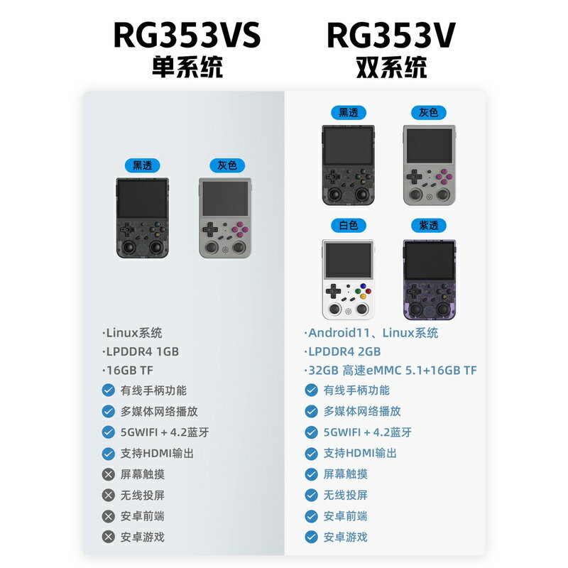 ANBERNIC安伯尼克復古RG353V RG353VS便攜街機PSP安卓遊戲機GBA | 千織