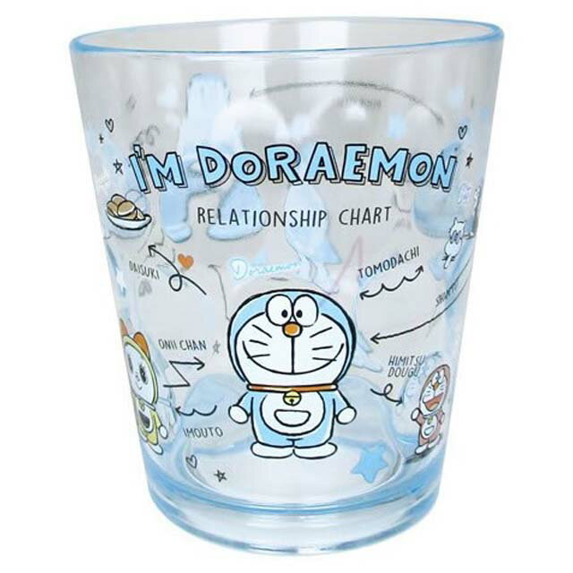 小禮堂 哆啦A夢 無把塑膠杯 (透明角色款)