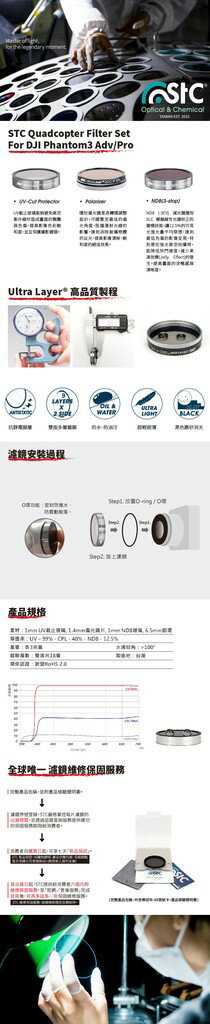 【EC數位】空拍機濾鏡組 For DJI P3 ADV/PRO & P4 - UV、CPL、ND8 1