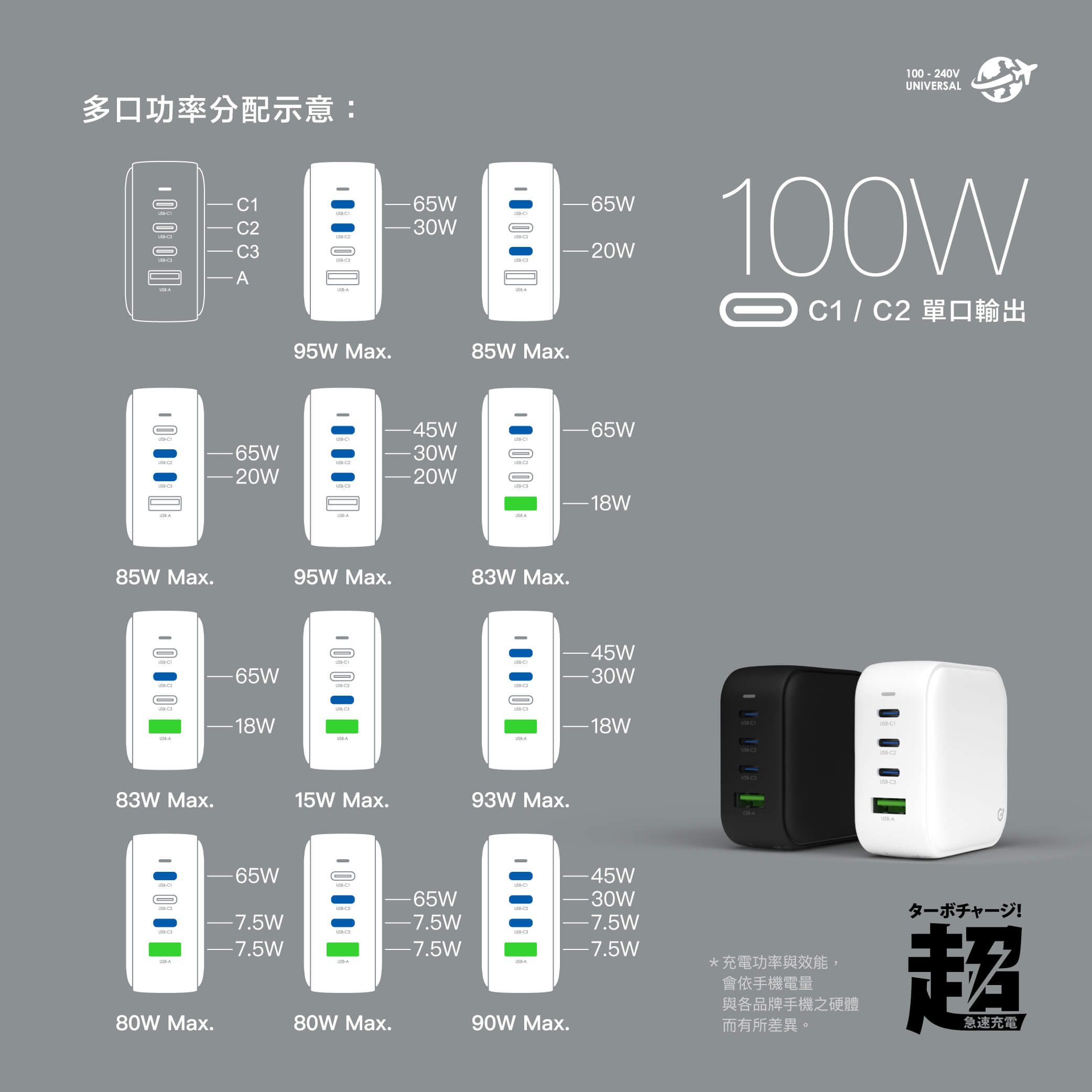 ONPRO 100W 充電器 充電線 四孔 氮化鎵 GaN 快充頭 type c 充電頭 適 Iphone 15 14 7