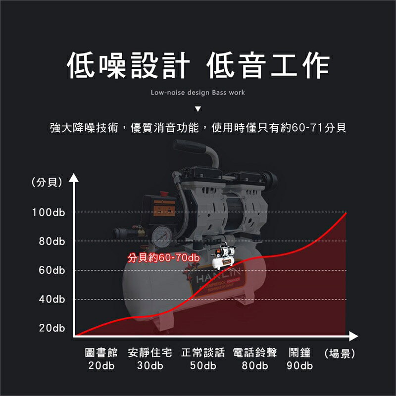 強強滾生活 HANLIN-AIR9L 免維護無油9L空壓機 噴漆 釘槍 木工 油漆 裝潢 5