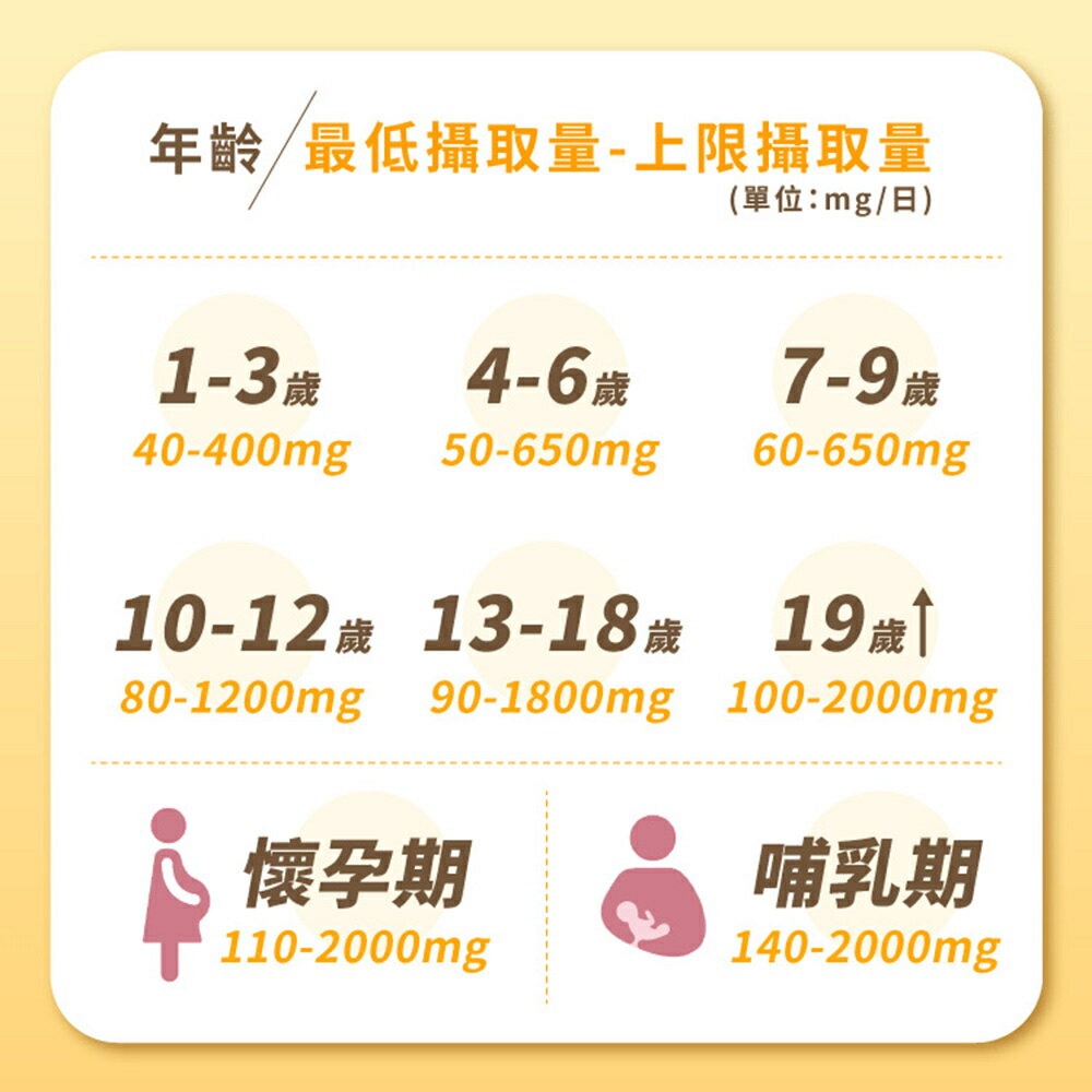 ＵＴＯ｜中化健康360 倍多喜維他命C錠(90錠/瓶) 台灣公司貨/開立發票 5