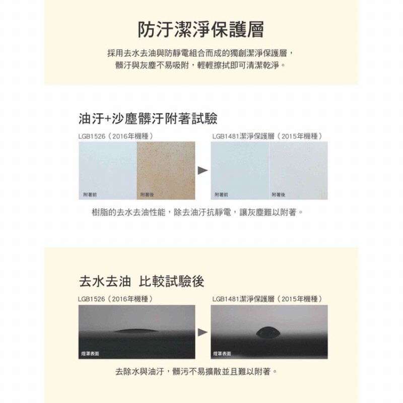 免運 國際牌 LED 32.7W 遙控 吸頂燈 適用 7坪 LGC51101A09 Panasonic (A Light) 4