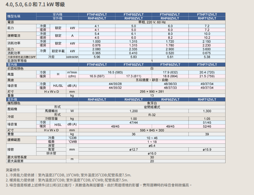 ★不含安裝★【DAIKIN/大金】 豪菁Z 變頻空調分離式冷暖 RHF40/50/60/71ZVLT 2 ★不含安裝★【DAIKIN/大金】 豪菁Z 變頻空調分離式冷暖 RHF40/50/60/71ZVLT 2