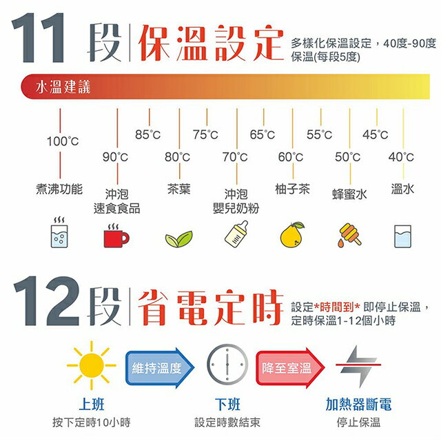 大家源 TCY-234002 多段智能溫控熱水瓶4L 5