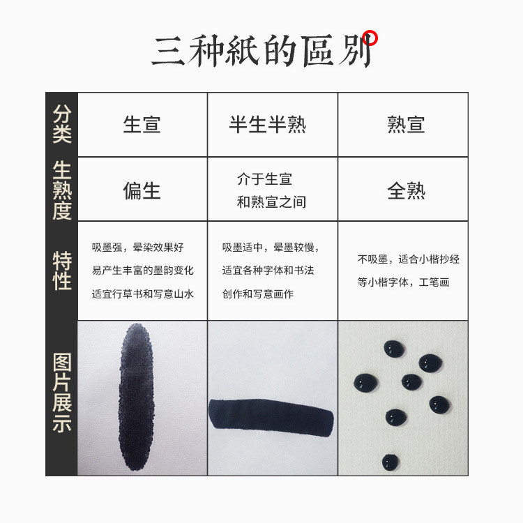 書法專用紙國畫書法創作工筆畫初學者工檀皮宣加厚半生半熟三尺四尺六尺安徽涇縣宣繪畫生宣紙創作比賽作品紙 3