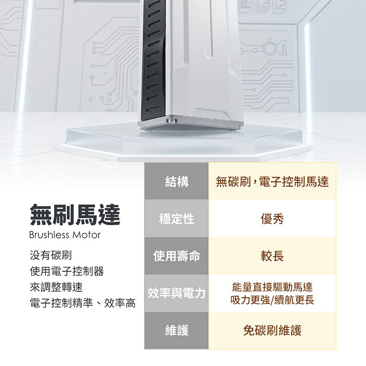【OMyCar】白色風暴 多功能無線除塵槍Pro (國家認證 一年保固) 充氣洗車 暴力渦輪風扇 手持強力風槍 暴力吹風 R3D197 4