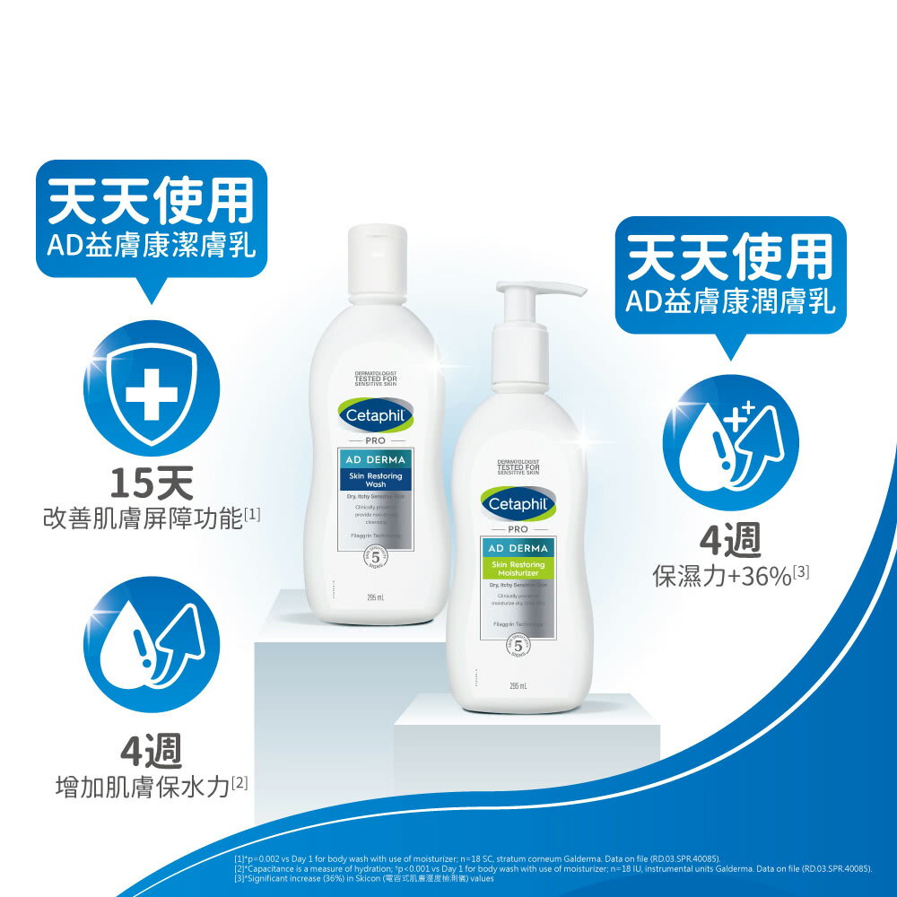 【新包裝】Cetaphil 舒特膚 AD系列 益膚康 修護舒敏乳霜/修護滋養乳液295ml/修護潔膚乳295ml 2