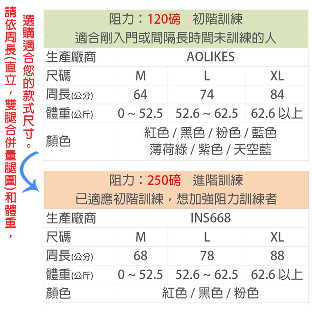 不翻邊的翹臀圈 深蹲彈力帶 虐臀圈 環狀阻力帶 瑜珈阻力圈 健身彈力圈 瑜珈帶翹臀瘦身練肌力 INS668 5
