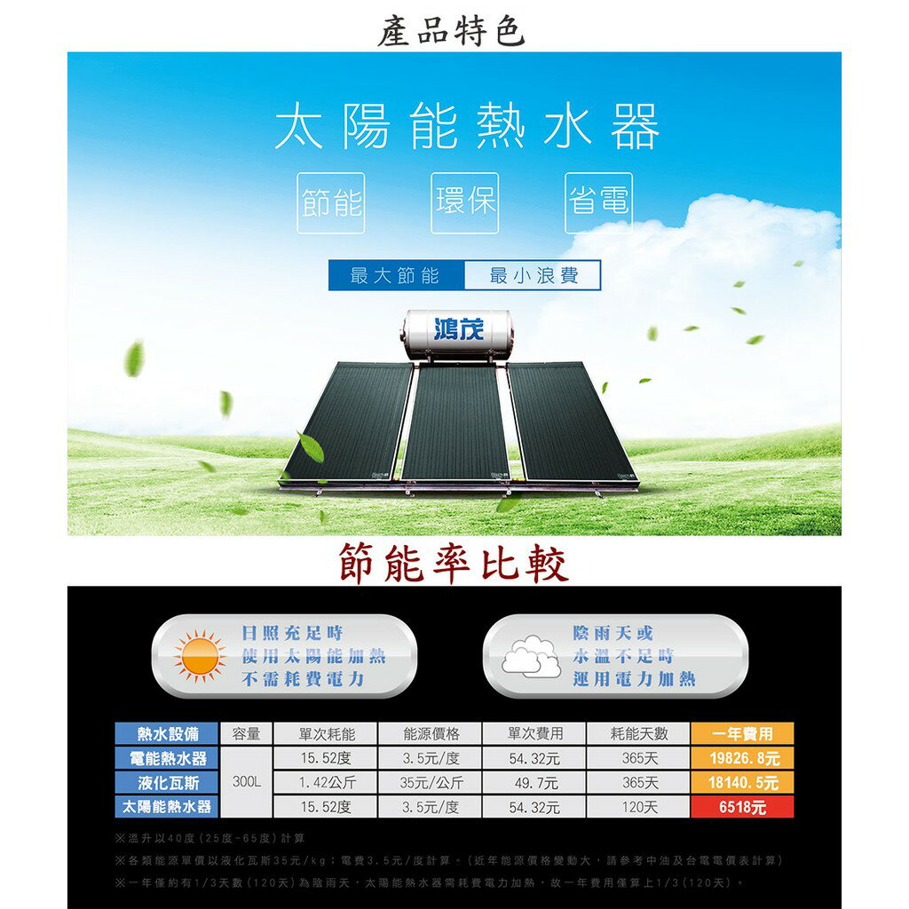 高雄HMK鴻茂HM-500-4LUN 500公升自然循環太陽能熱水器實體店面【KW廚房世界】【APP滿額下單10%點數(單一帳號最高5000點)】1/31止|  KW廚房世界| 樂天市場Rakuten