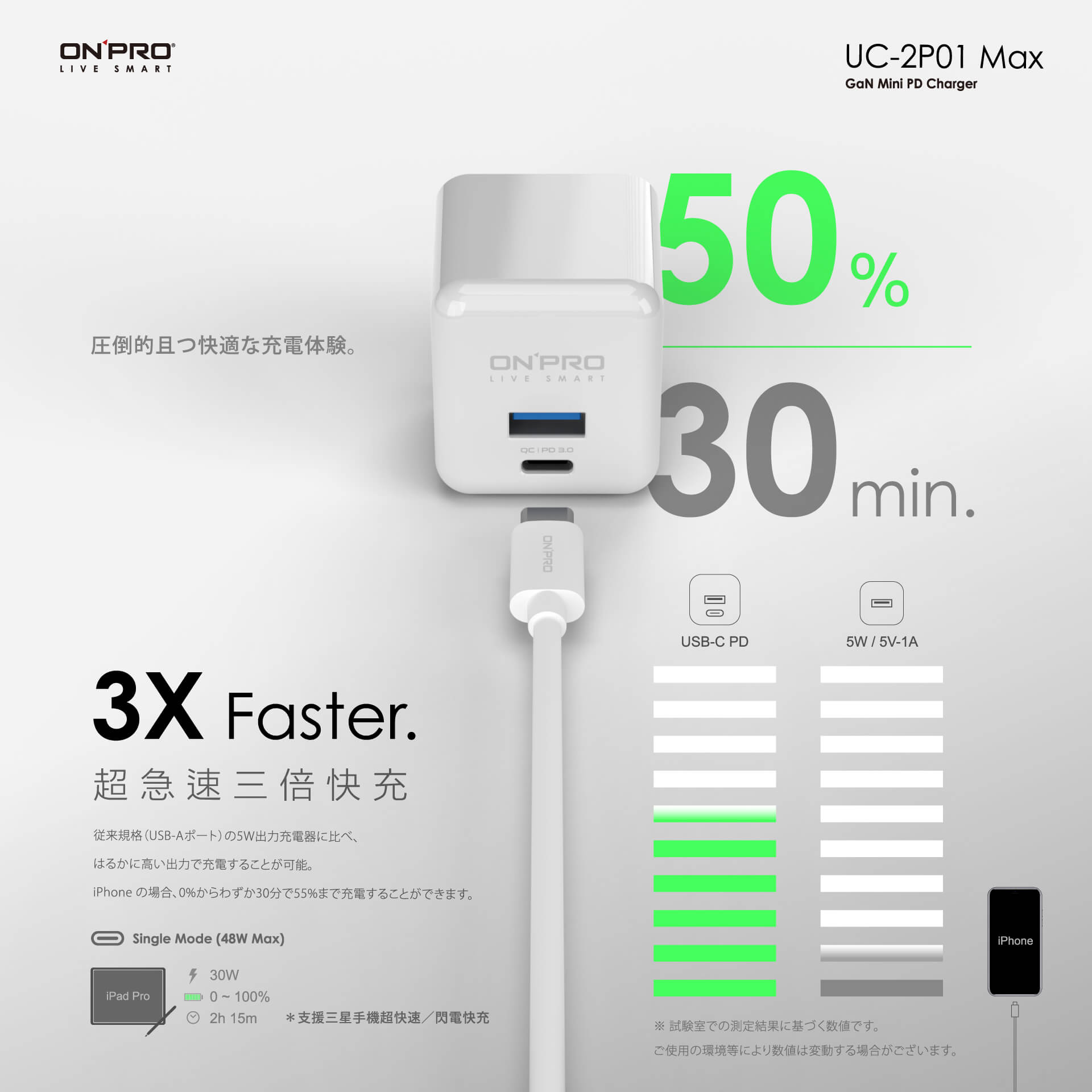 onpro UC-2P01 Max 氮化鎵 支援 PD 48W  雙孔 閃電 快充 急速 迷你 充電器 type C A 3