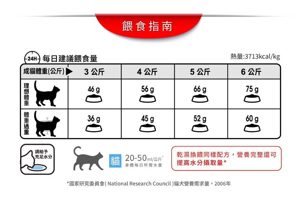 法國皇家ROYAL CANIN 【O30潔牙保健】成貓專用飼料 1.5kg /3.5KG 有助於幫助控制進食期間齒垢堆積 4 法國皇家ROYAL CANIN 【O30潔牙保健】成貓專用飼料 1.5kg /3.5KG 有助於幫助控制進食期間齒垢堆積 4