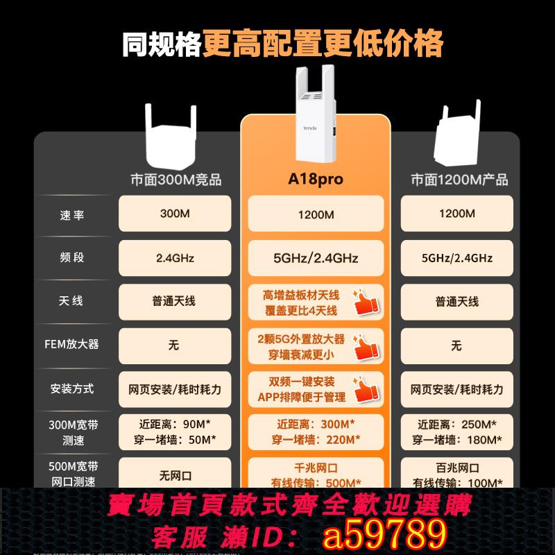 【臺灣公司 可打統編】[順豐當日發]騰達1200M訊號放大器5G增強WiFi千兆網口雙頻wife路由中繼擴充套件無線接收擴大家用擴充套件A18pro