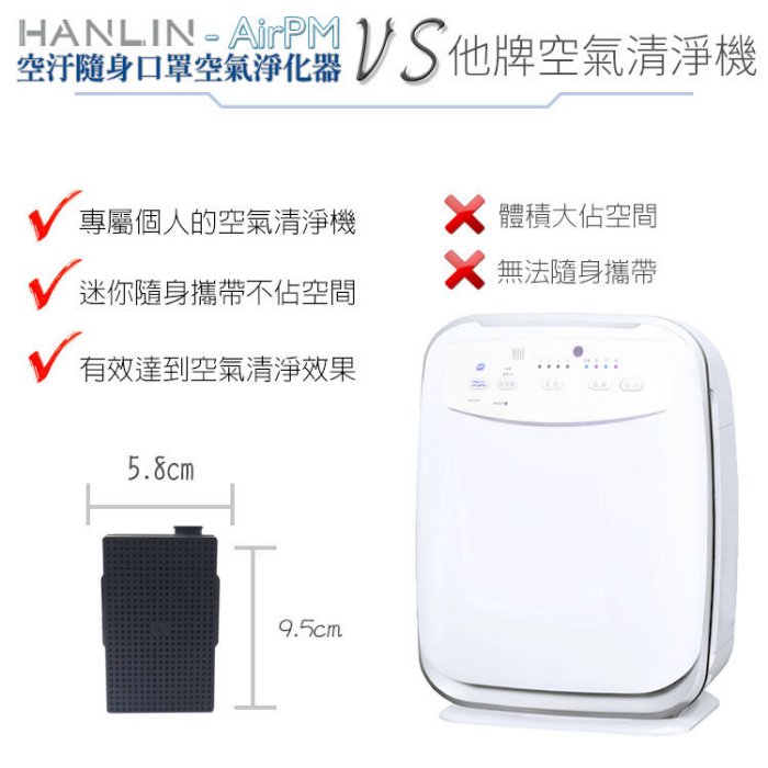 SGS 認證 HANLIN AirPM 空汙隨身口罩空氣淨化器 PM2.5