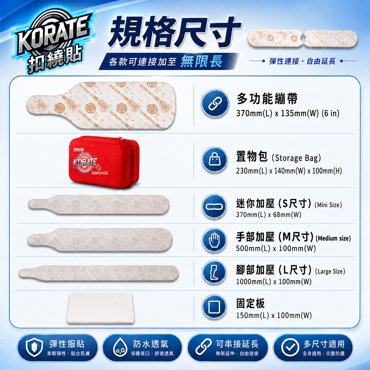 【淞康彈性繃帶(未滅菌)】ZH004-05-KORATE防護彈性繃帶17件組合-扣繞貼彈力防護繃帶(S號*4、M號*4、L號*4、多功能*2)、固定板*2、置物包*1 3