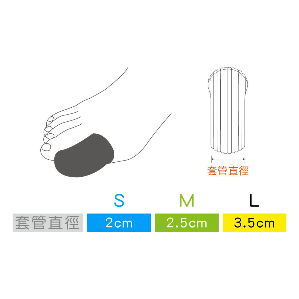 腳趾/手指保護套-2入 【GelSmart吉斯邁】MG-GA9019F 4