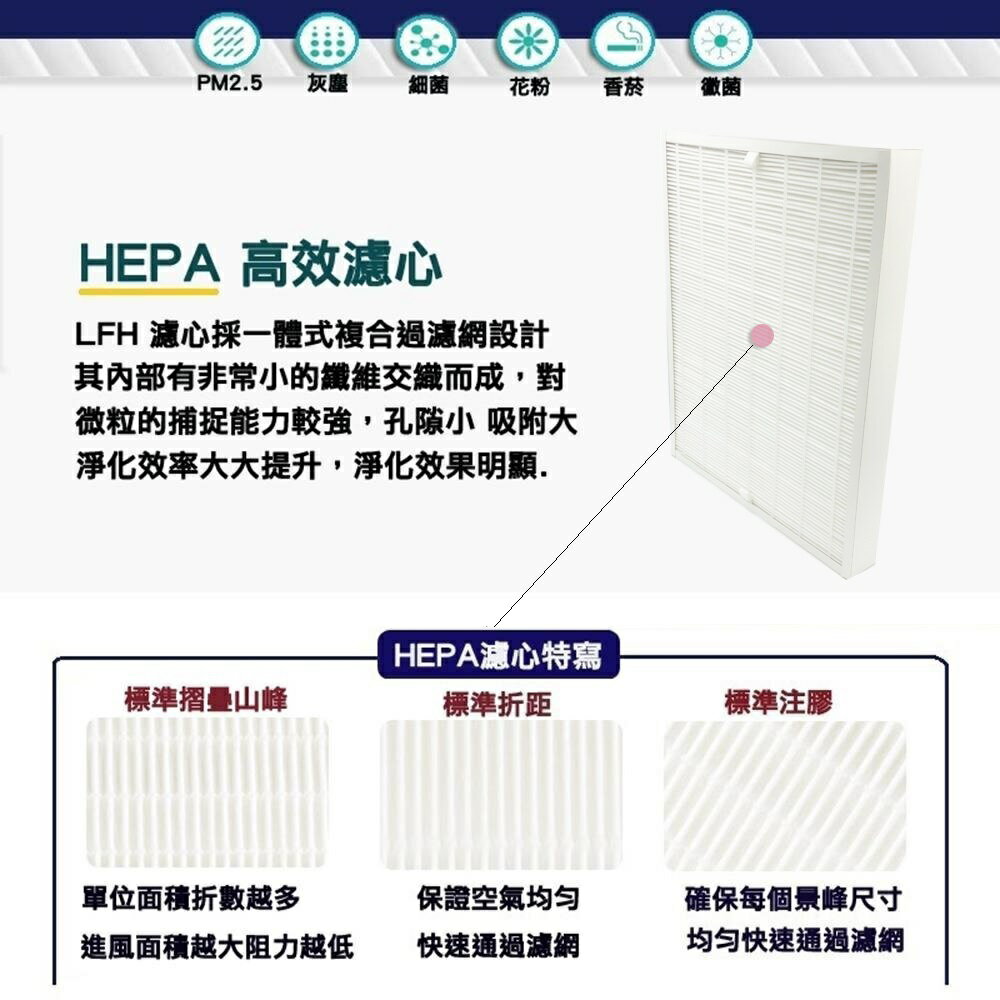 [LFH]【HEPA雙效除臭濾心】 適用 Blueair 201 203 205 270e Slim 280i 303樂智 LACM-1空氣清淨機替換HEPA濾網濾心-現貨【全店8折 現貨 免運】 2