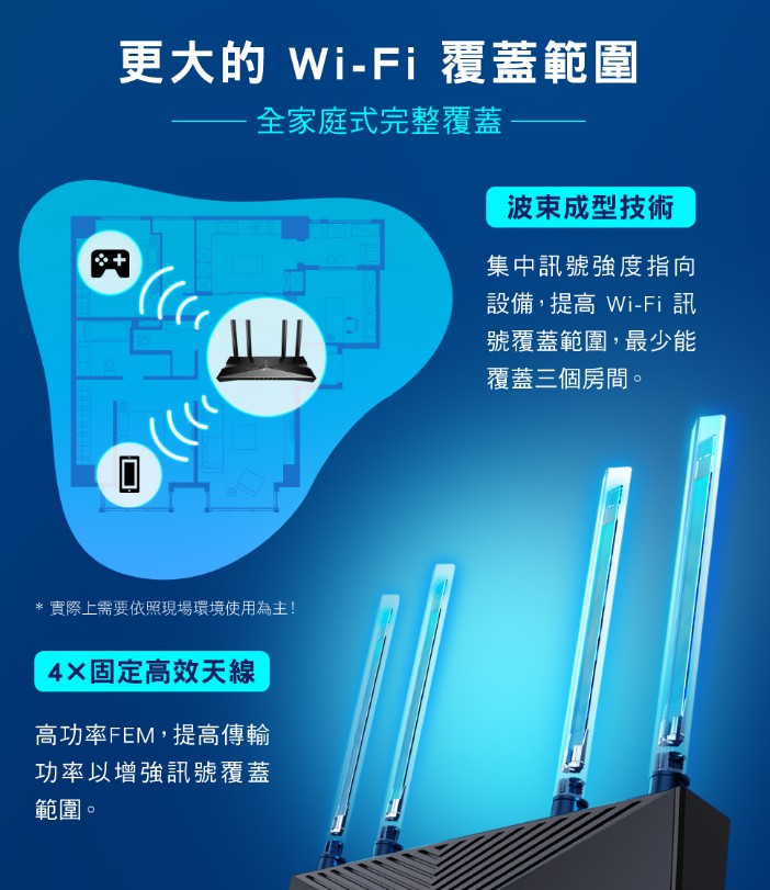 TPLINK Archer AX53 AX3000 wifi 6 Gigabit雙頻 IP分享器 無線寬頻分享器 路由器 5