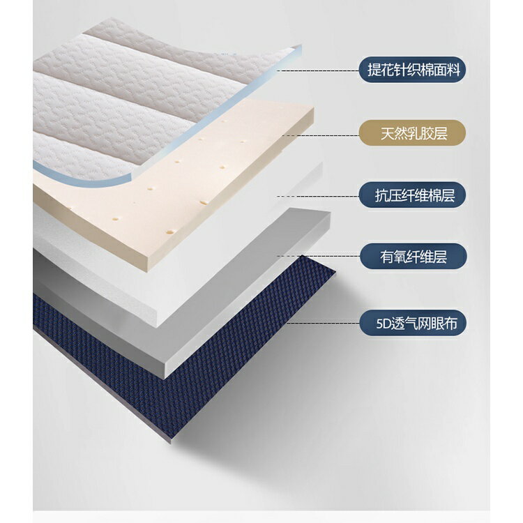 可訂製2022新款 泰國乳膠床墊 乳膠床墊單人 天然乳膠墊 乳膠床墊雙人 6cm 10cm加厚床墊 乳膠床墊 5