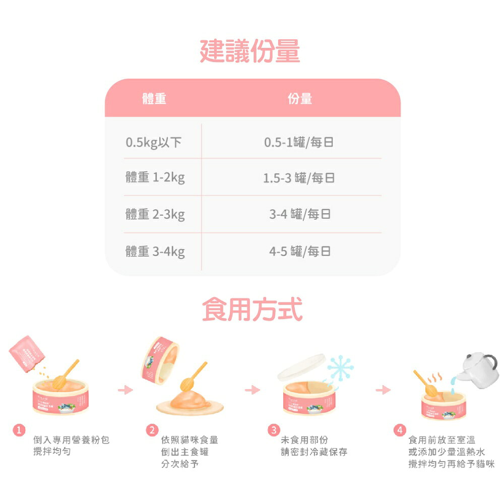 好味小姐1+1貓奶粉幼母貓主食罐【添加貓用羊奶、貓用奶粉】專為幼貓設計 高鈣高蛋白🥚好味特選 幼貓罐頭 幼貓主食罐 4 好味小姐1+1貓奶粉幼母貓主食罐【添加貓用羊奶、貓用奶粉】專為幼貓設計 高鈣高蛋白🥚好味特選 幼貓罐頭 幼貓主食罐 4