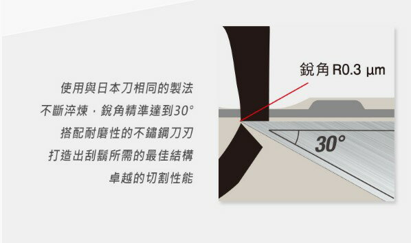 【Panasonic】國際牌 台灣公司貨 掌上型5枚刃電鬍刀 ES-PV6A-W 2