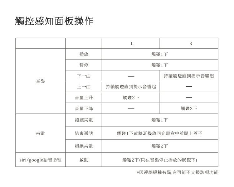 【日本final】 ZE2000 真無線藍牙耳機  低延遲 超低失真單體 腔內氣壓優化 高音質 防水IPX4 支援單耳 7