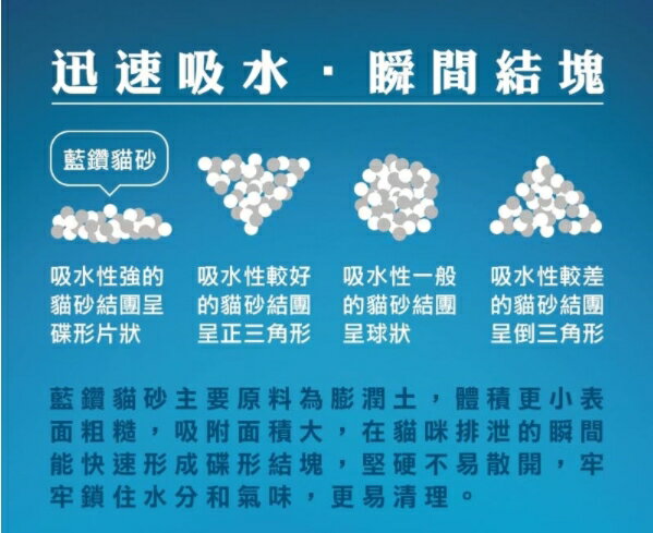 【美國EverClean藍鑽貓砂】25LB/11.3kg 高效凝結力貓砂 低過敏抗菌多貓適用 專利活性碳配方【限定宅配x2】 另贈精美贈品 6