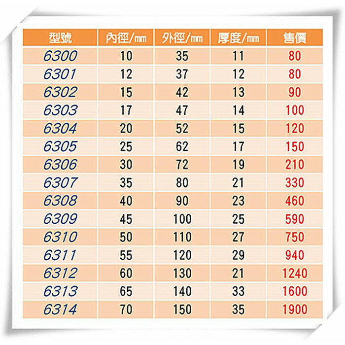 6300 - 6307 ZZ 鐵雙蓋培林軸承滾珠軸承滑輪軸心[天掌五金]【領