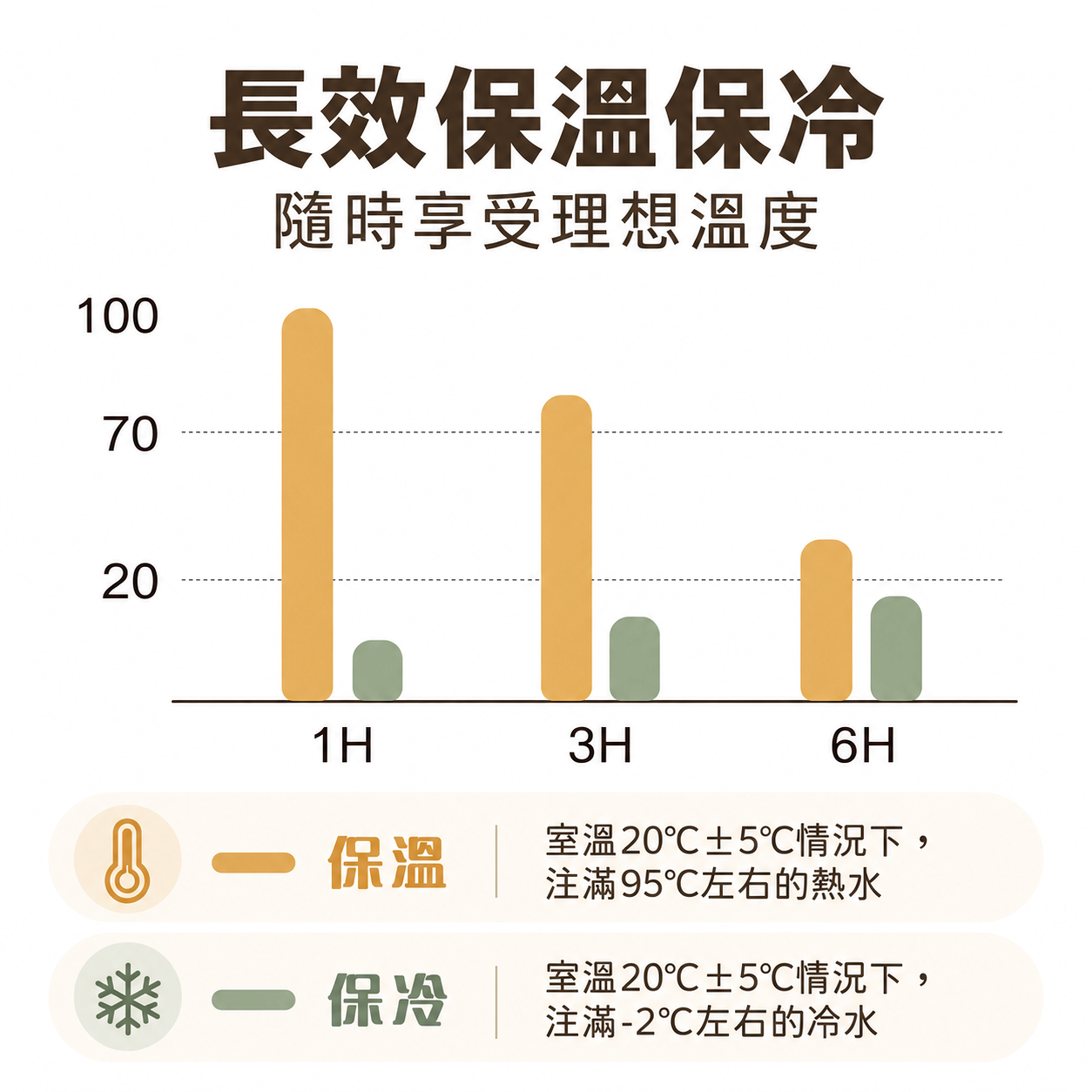 510ml 保溫隨行杯｜咖啡保冷杯 不鏽鋼飲料杯 手提環保杯 6