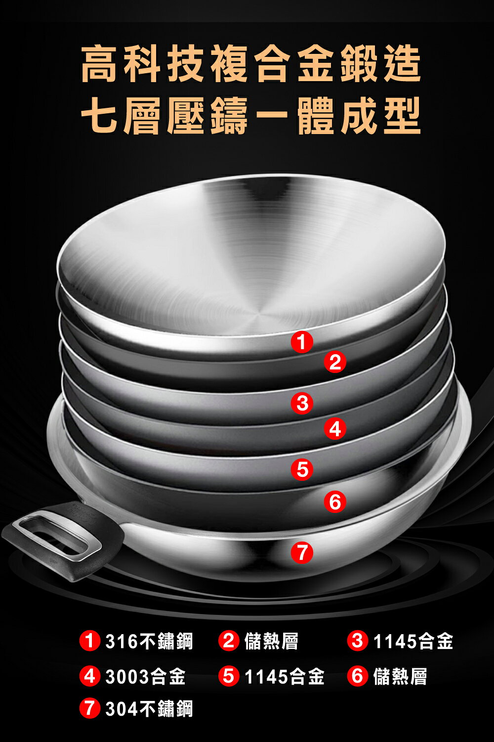 【美國MotherGoose 鵝媽媽】醫療級316 利歐不鏽鋼七層複合金炒鍋40cm 3