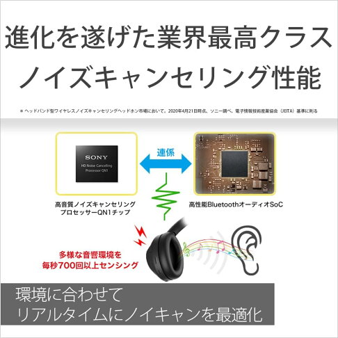 【日本直送!快速發貨!】SONY WH-1000XM4 耳罩式耳機 降噪 藍芽 耳罩 WH-1000XM3 新一代 5