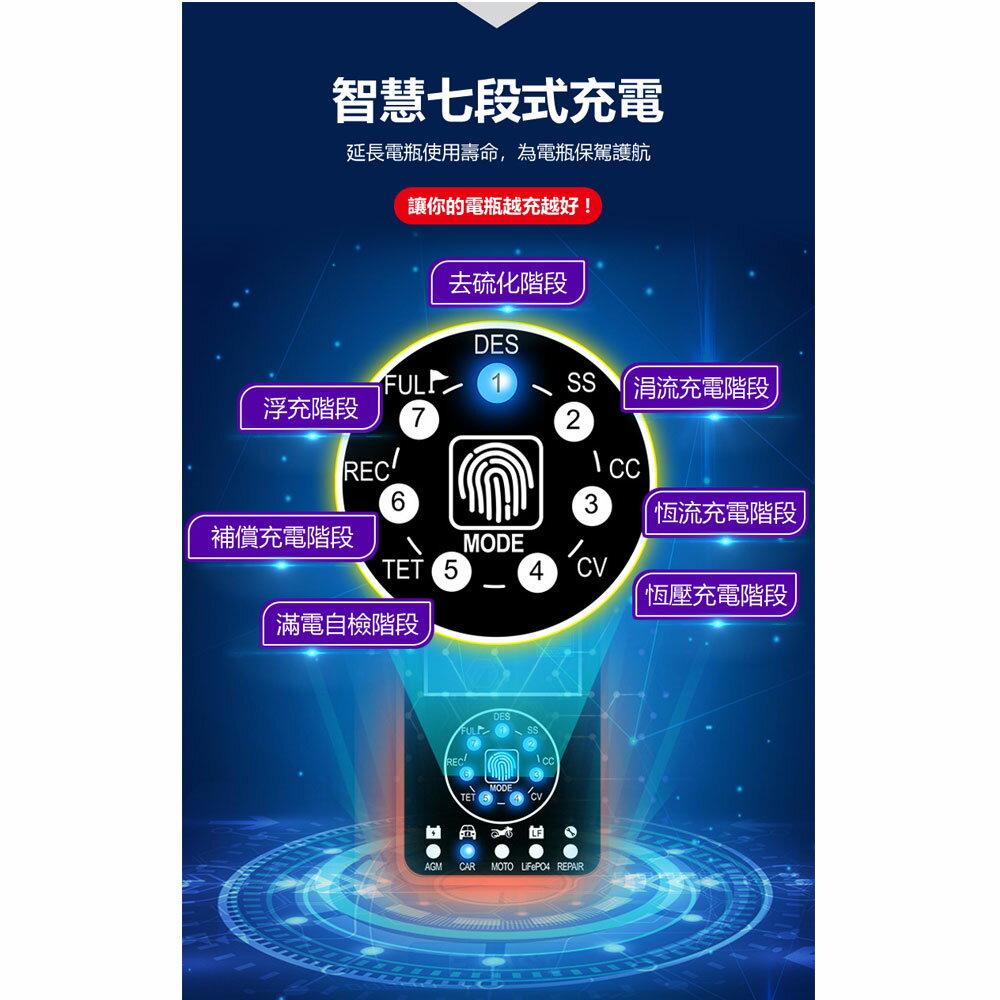 BTC-01 1.85吋大螢幕電瓶充電器12V~24V蓄電池充電七段充電汽機車貨車適用| 小婷電腦旗艦店直營店| 樂天市場Rakuten