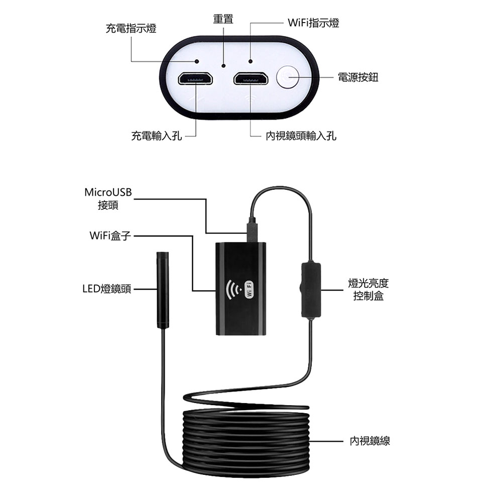 MIC-G03 硬管線WiFi無線工業防水高畫質內視鏡 8mm內窺鏡 1m線長 汽車維修/空調/下水道/管線探頭 手機連線 8