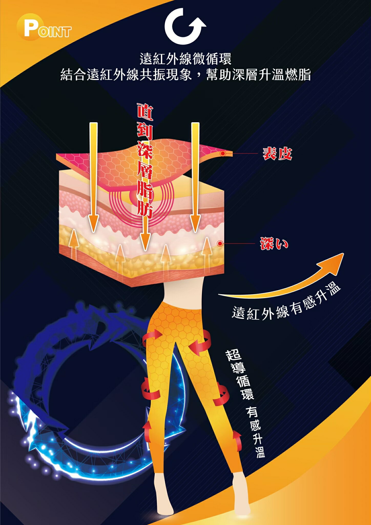 【玉詮鴻】石墨烯塑身褲 22”-46”皆適穿 4