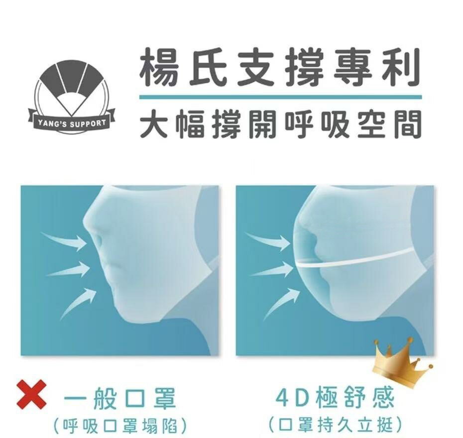 新版上市 藥局💊現貨_4D 極舒感 支撐型醫療口罩 成人 30入/50入 4
