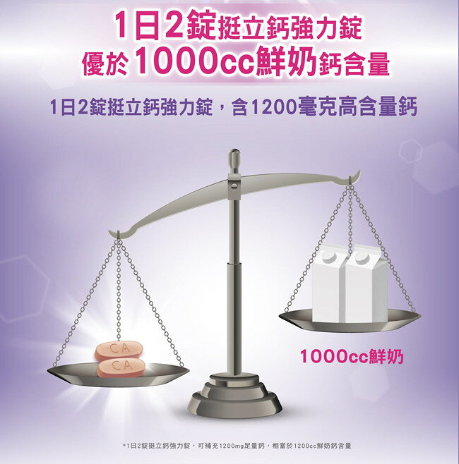 [日安藥局][現貨秒出］挺立鈣強力錠 88錠 6