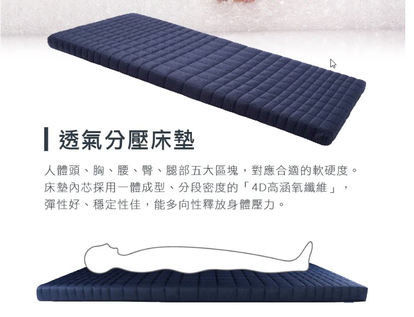 【富康世界】 透氣分壓釋壓床墊 適用電動護理床標準規格