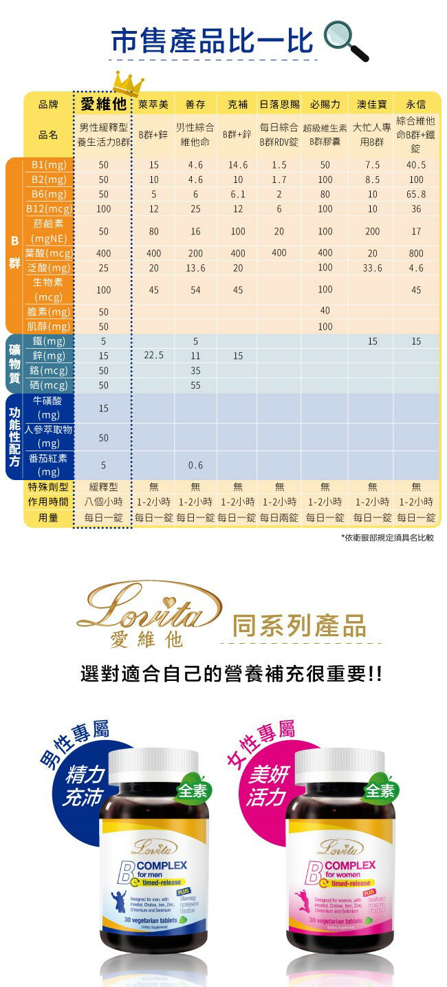 Lovita愛維他 男性長效緩釋型B群素食30錠(B群+鋅 維他命 B群+硒 牛磺酸 茄紅素 人參 維生素 高單位)﹝小資屋﹞ 5