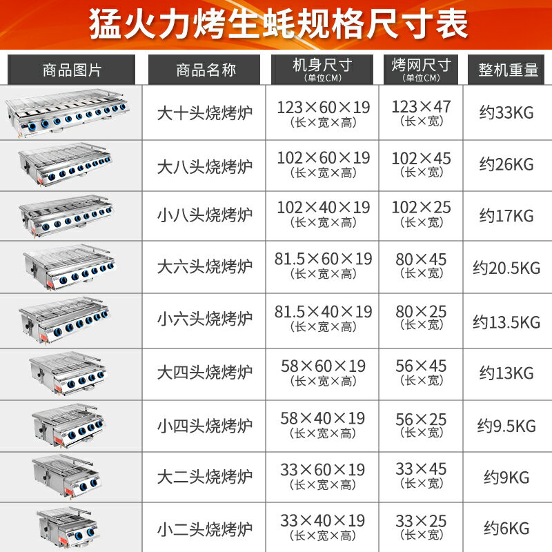 燃氣烤生蠔爐神器扇貝鐵板燒烤爐商用擺攤液化氣煤氣燒烤架烤錫紙 小山好物嚴選 1