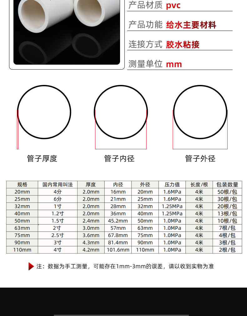 pvc管upvc管配件上水塑料給水管管子20 25 32 40 50 63 75 90水管 | 協貿國際日用品生活12館 | 樂天市場Rakuten