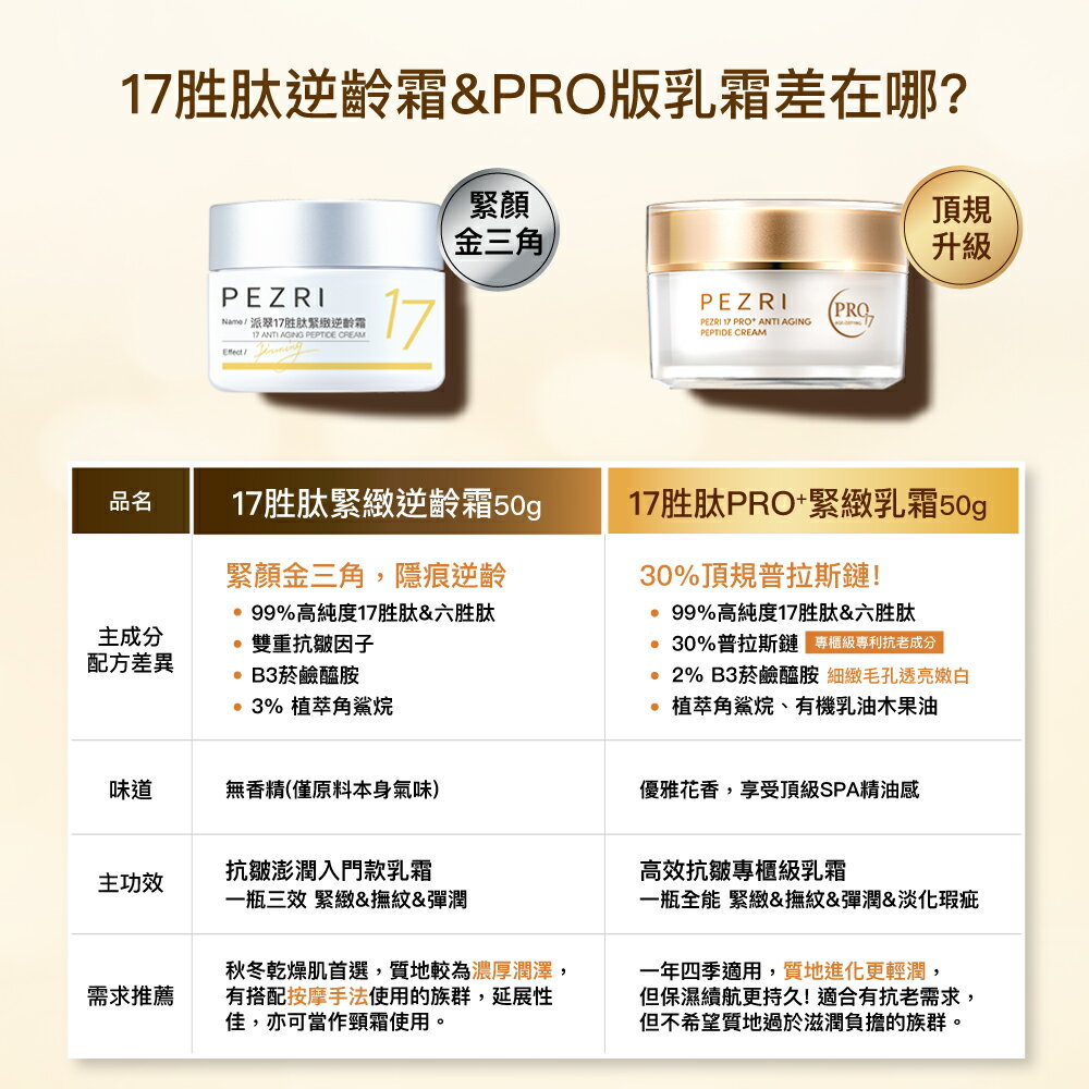 17胜肽PRO+緊緻乳霜50g｜PEZRI派翠胜肽保養專家 8