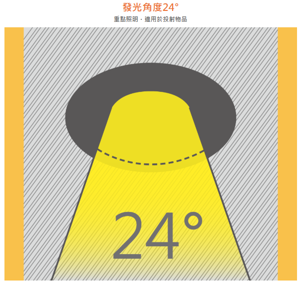 (A Light)附發票 舞光 LED AR 調光燈泡 14W AR111 燈泡 調亮度燈泡 AR111光源 盒燈 3