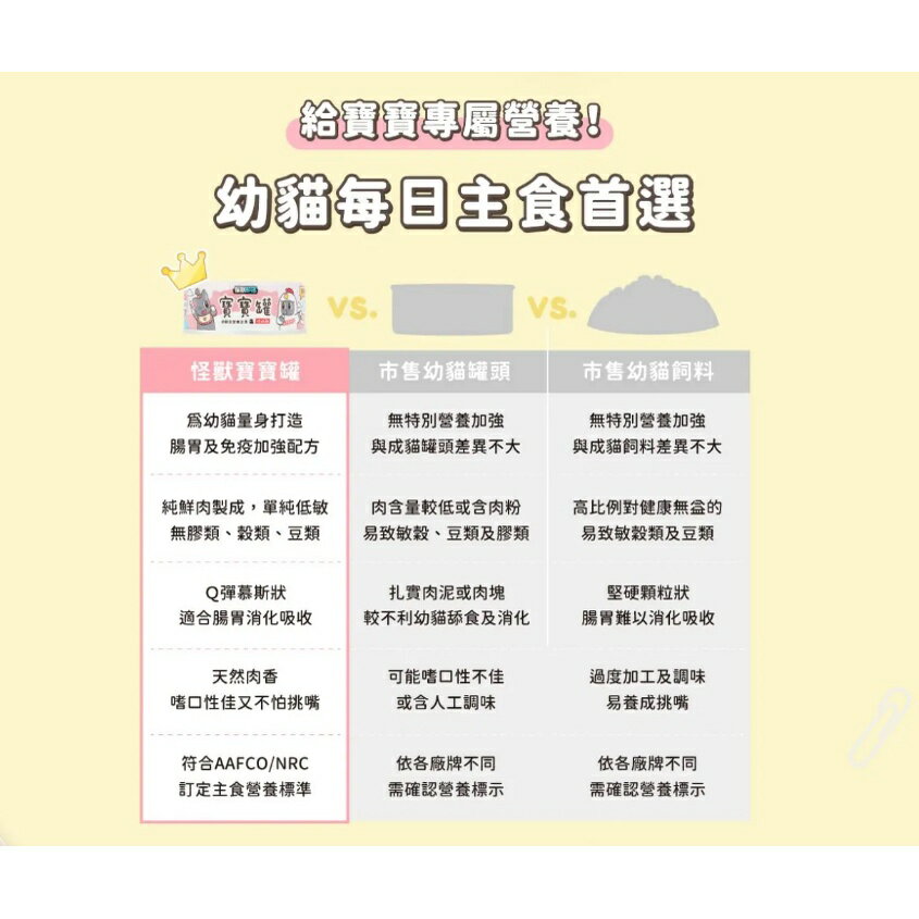 怪獸部落 寶寶無膠主食罐 貓用 幼貓罐 主食罐 寶寶罐 罐頭 4 怪獸部落 寶寶無膠主食罐 貓用 幼貓罐 主食罐 寶寶罐 罐頭 4