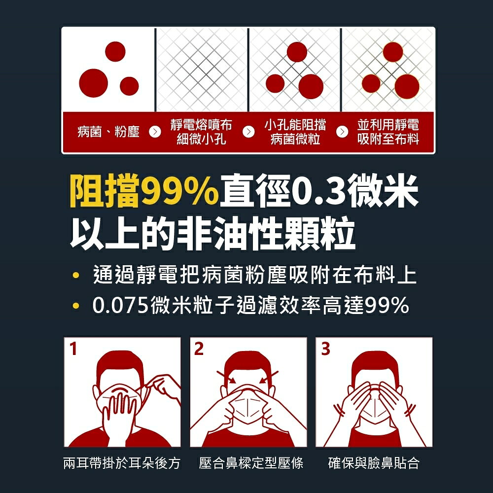 華淨N95立體型醫用口罩 (20片/盒)【立得藥局】 4