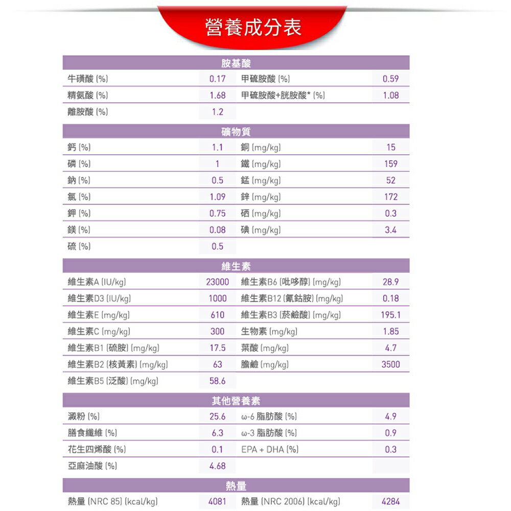 法國皇家ROYAL CANIN 【S33腸胃敏感】保健成貓專用飼料2kg /4kg 專為腸胃敏感 易軟便貓設計 7 法國皇家ROYAL CANIN 【S33腸胃敏感】保健成貓專用飼料2kg /4kg 專為腸胃敏感 易軟便貓設計 7