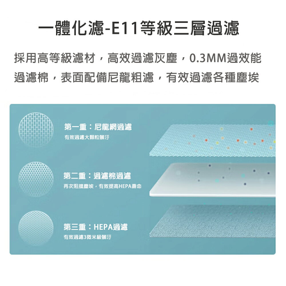 石頭 掃地機器人 S7 S7+ G10 S7 maxv ultra 濾網 配件 集塵盒 濾心 過濾網 上置濾網 4