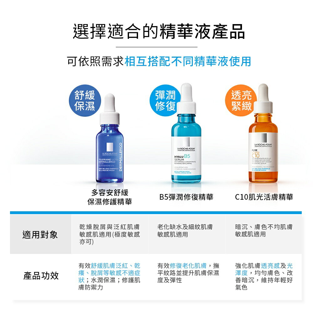 理膚寶水 B5 彈潤修復精華 (B5小藍瓶) 6
