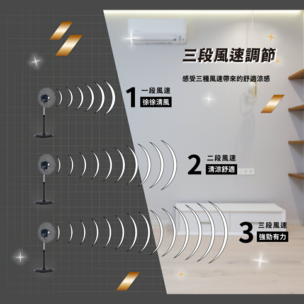 豪尚牌 14吋360度全銅馬達循環工業扇/日式工業扇/循環扇(HS-ME14) 7